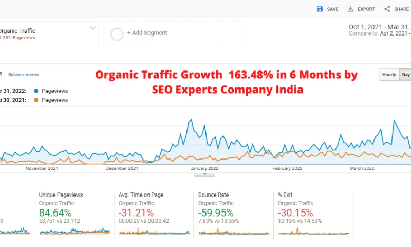 SEO for Amazon Repricing Tool Selling Website