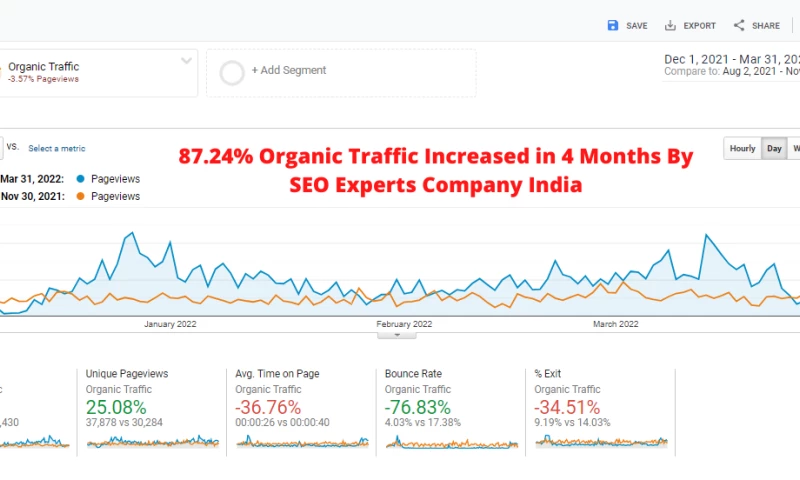 SEO for World Class Product Management Consultancy