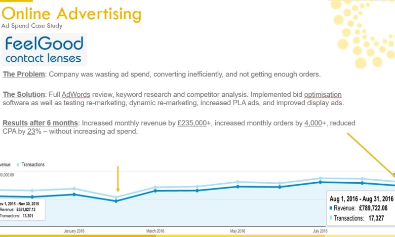 Feel Good Contact Lenses