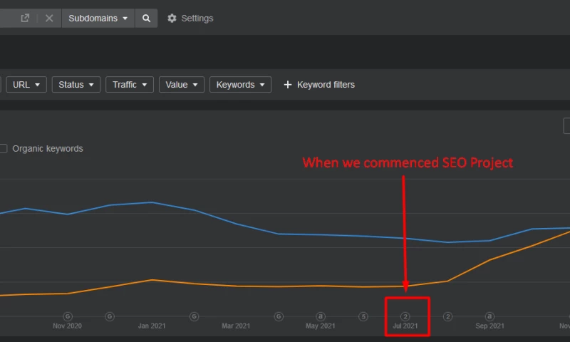 TobaccoStock.com Comprehensive SEO Project