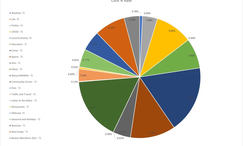 Trajex Marketing Solutions - Patch Social Media