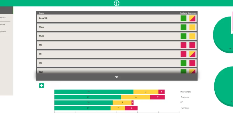 Share Point Resource Platform