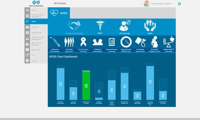 Ntiva - HEDIS Chart Dashboard