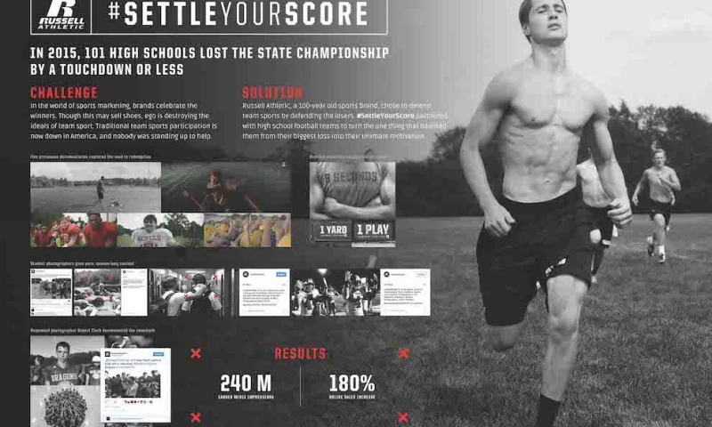 Russell Athletic: Settle Your Score Case Study