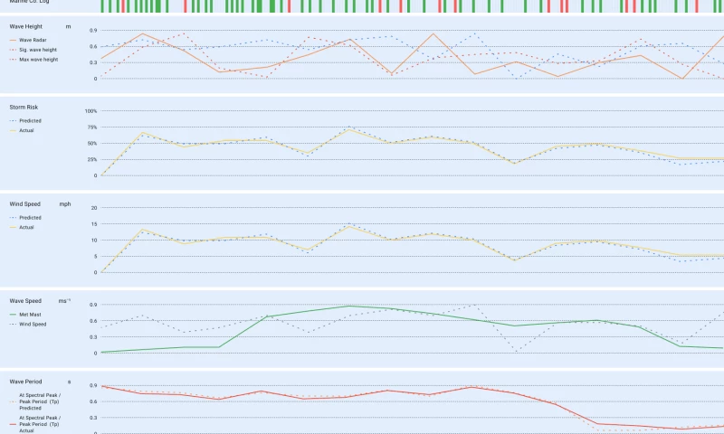 AI Maritime Tool - Product Development