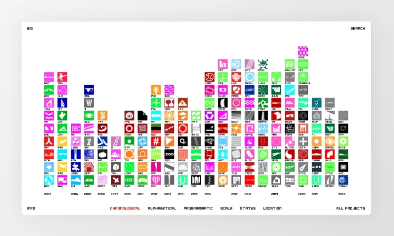 BIG - Bjarke Ingels Group