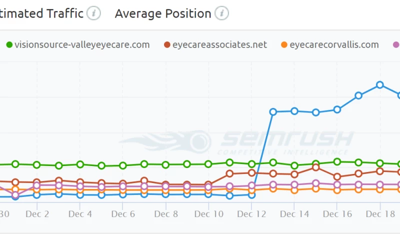 All Family Vision Care
