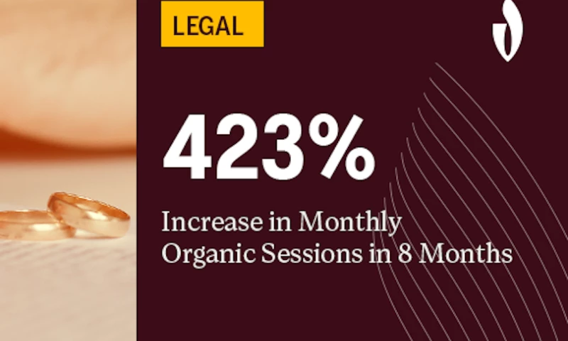 Texas-Sized SEO Goals Leave PPC in the Dust