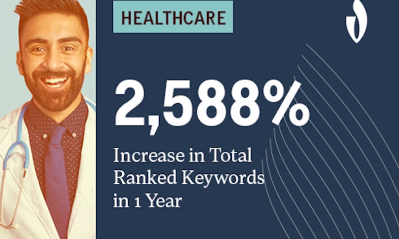 Victorious Replaces Tradeshows and Delivers Leads