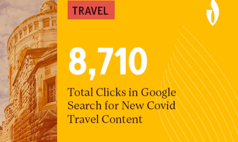 Travel Agency Thrives in a Post-Pandemic World