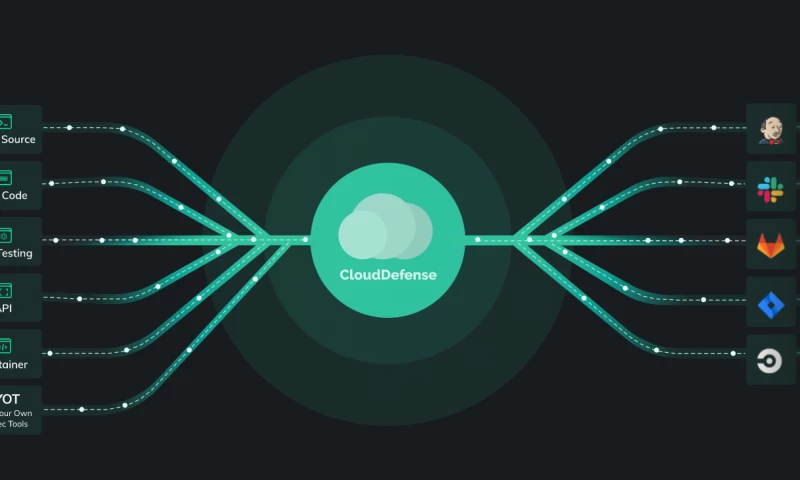 Inventorsoft - Clouddefense