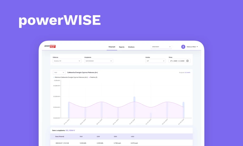 FiveDotTwelve - PowerWise - Cloud-based web app for PySense