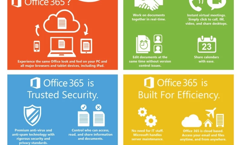 Office 365 Migration