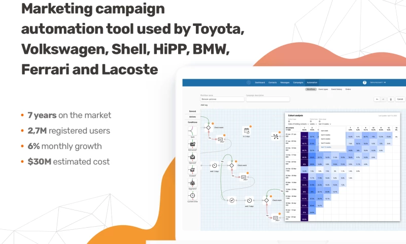Omnichannel marketing campaign automation platform