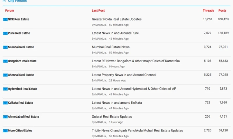 Indian Real Estate Forum (IREF)
