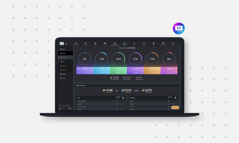 Full-cycle Enterprise Event Management SaaS solution