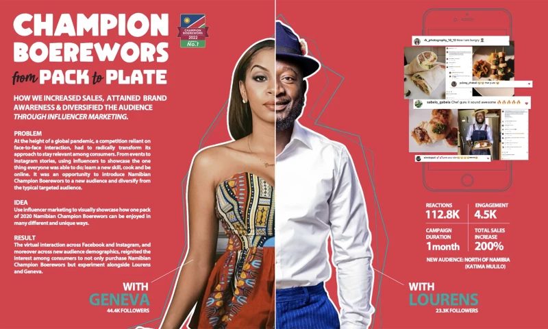 Ogilvy - Social Media