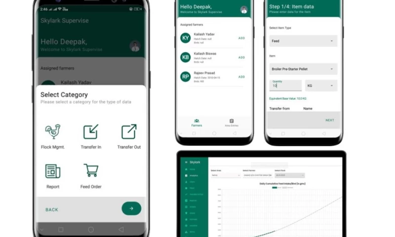 Skylark Group - Sykark Supervise Application