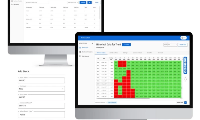 Roamacumen - Stock Market Analytics