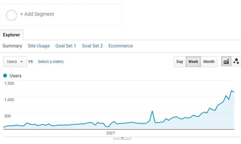 SEO for Contract Management Software Company