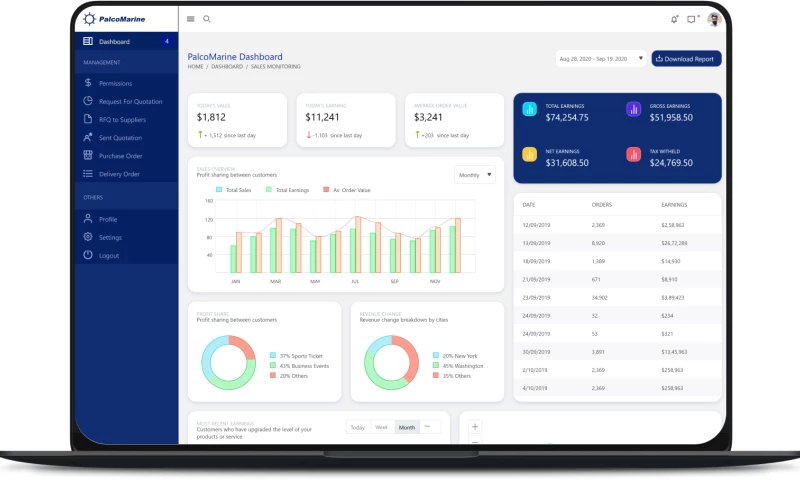 EsparkBiz Technologies Pvt Ltd - Palco Marine Platform