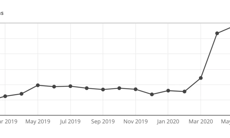 Brooks Manley Marketing - Pool Builder SEO
