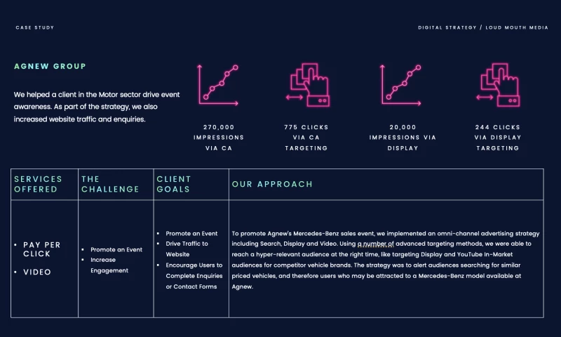 Loud Mouth Media - Performance in the Fast Lane