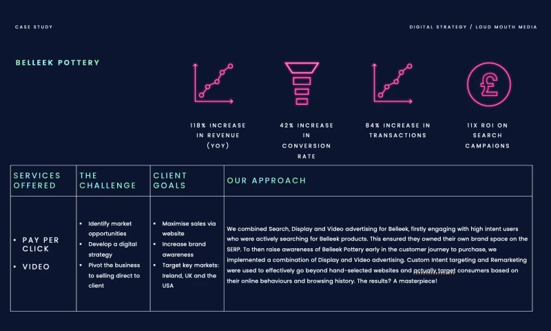 Loud Mouth Media - Hand Crafted Success