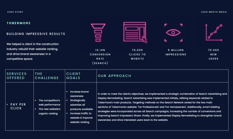 Loud Mouth Media - Building Strong Results