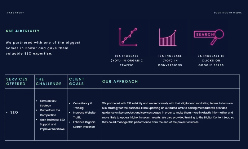 Loud Mouth Media - Power-ful Performance