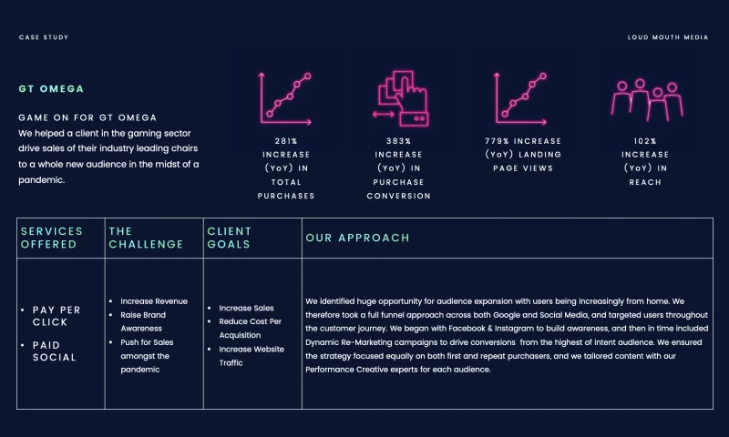 Loud Mouth Media - Game on for GT Omega