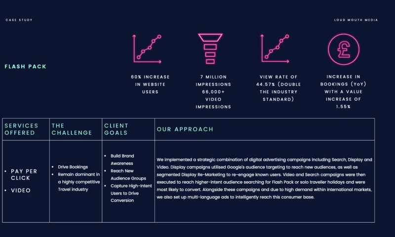 Loud Mouth Media - Results that Really Take Off