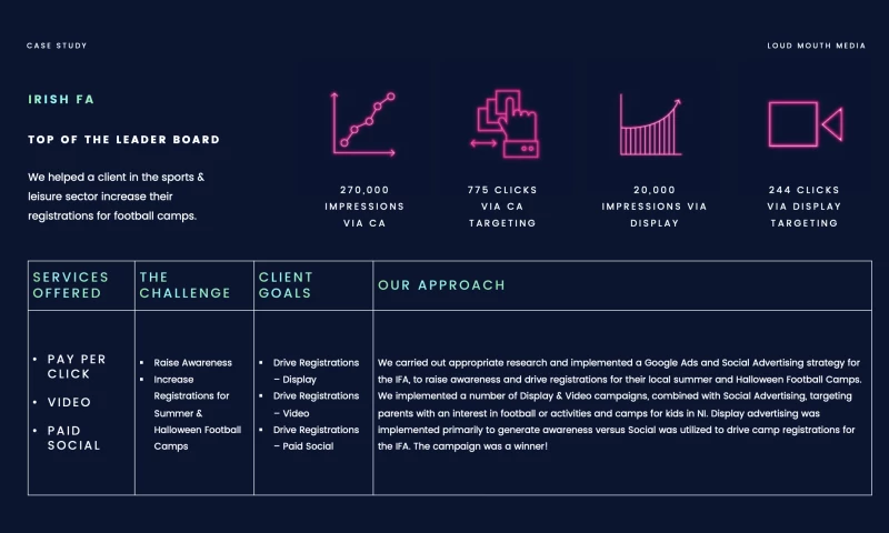 Loud Mouth Media - Top of the Leader Board