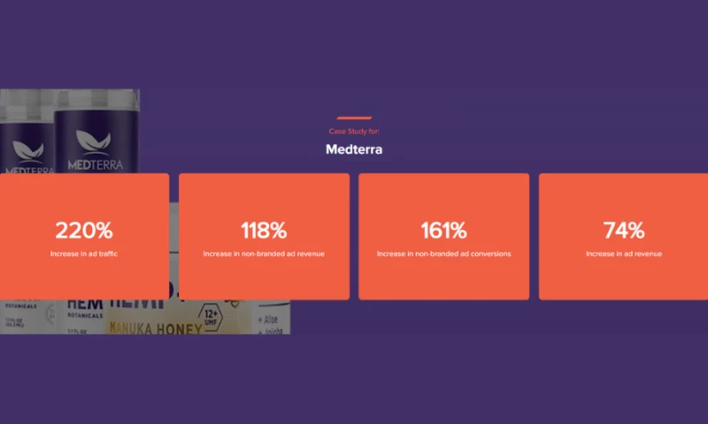 Improve Sales through Paid Media for Medterra