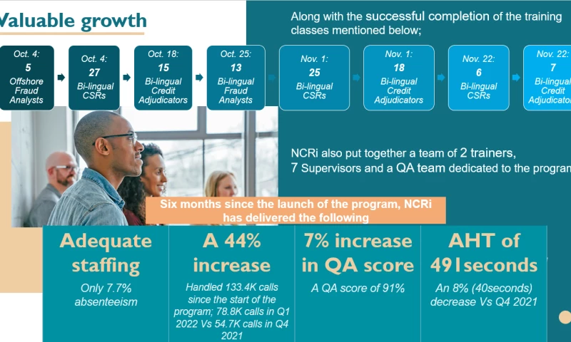 Exponential Customer Experience for Leading Fintech