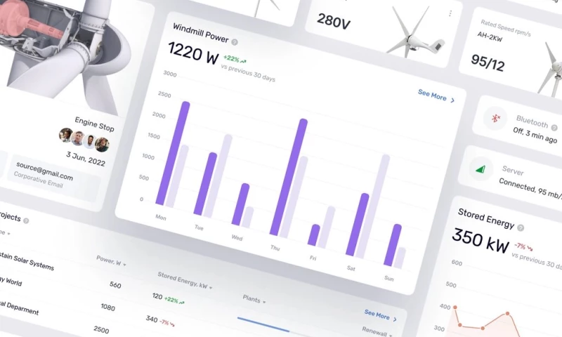 Phenomenon Studio - Greenow