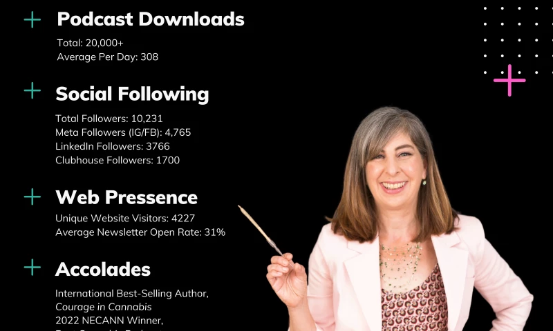 Fortuna Design - The Canna Mom Show Speaker Page