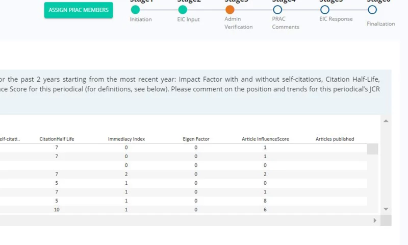 Accelerates and Automates Publication Review Process
