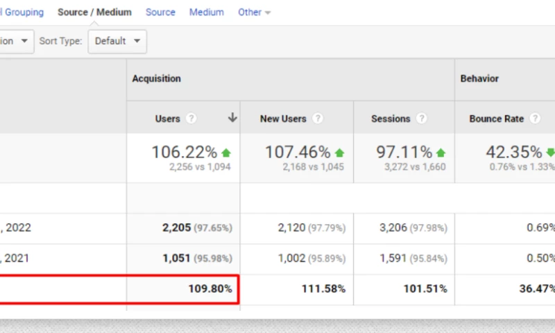 Webspero Solutions - SEO For Holiday Rental