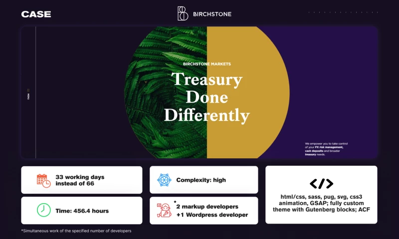 Glivera team - Markup and Wordpress for project Birchstone Markets