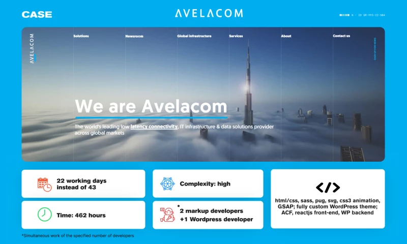 Glivera team - Markup and Wordpress for project Avelacom