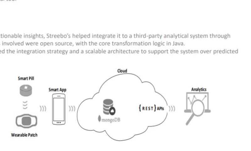 Veraqor - Big Data Consulting