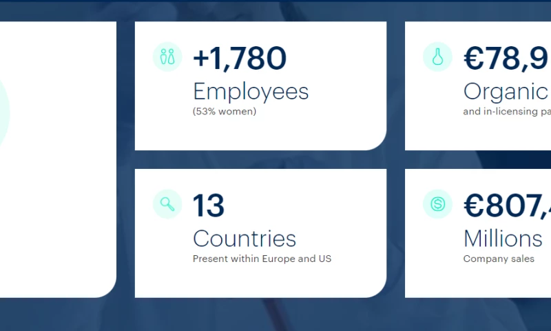 Veraqor - MDM and Data Warehouse implementation