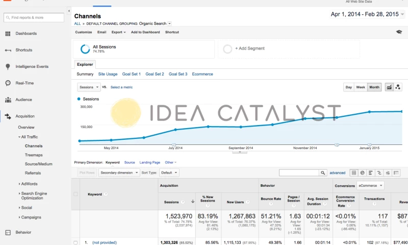 Idea Catalyst - YourMechanic - SEO Campaign
