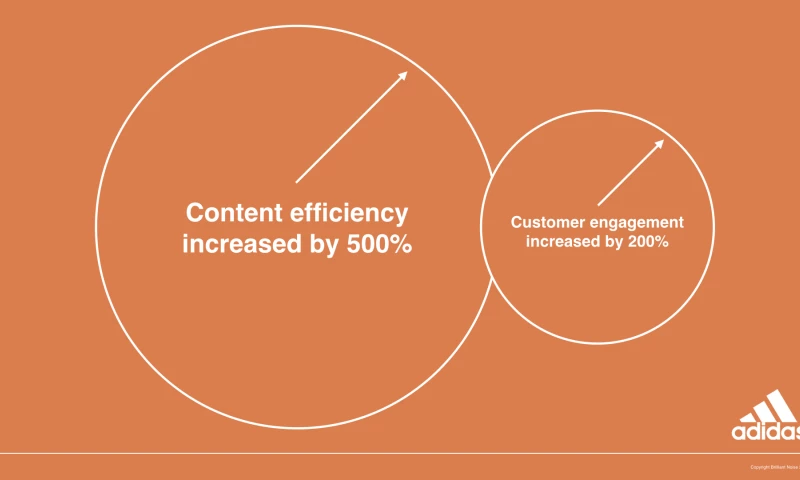 Brilliant Noise - adidas