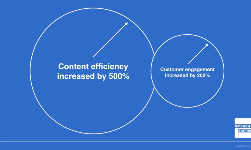 Brilliant Noise - American Express