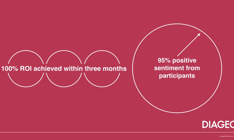 Brilliant Noise - Diageo