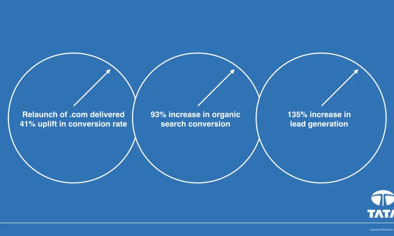 Brilliant Noise - Tata Communications