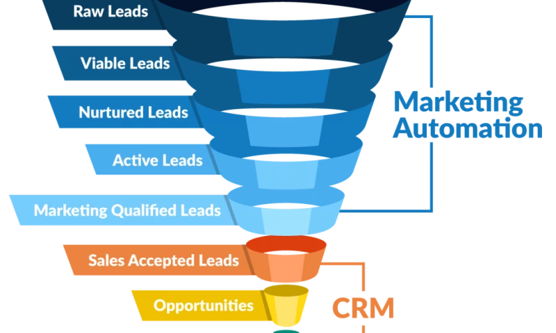 easyCRM - Shipping Greescreen