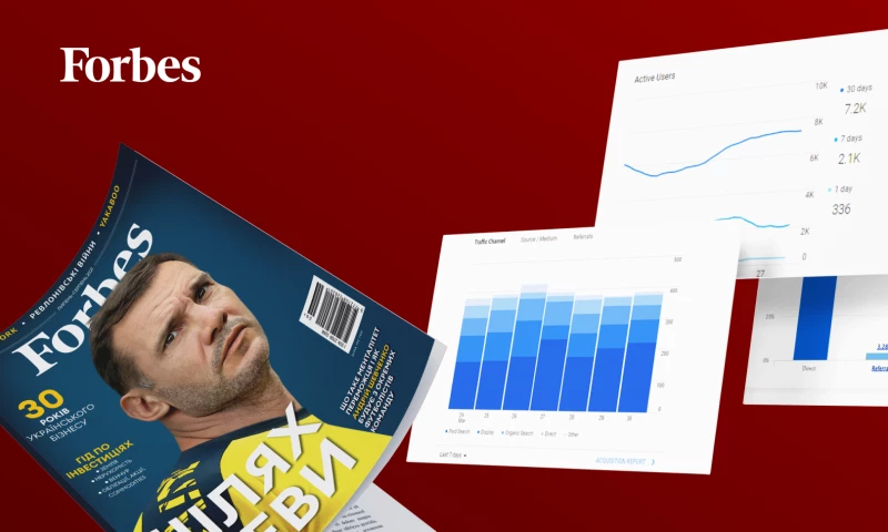 Digital Media Strategy for Forbes